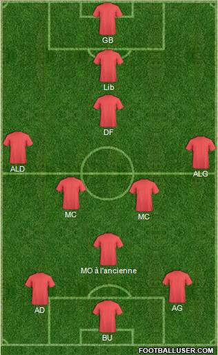 Champions League Team Formation 2011