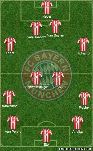 FC Bayern München Formation 2011