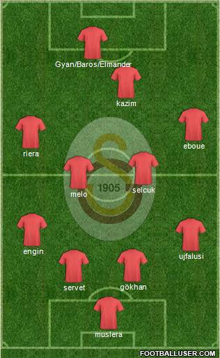 Galatasaray SK Formation 2011