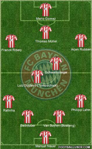 FC Bayern München Formation 2011