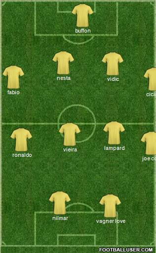Champions League Team Formation 2011