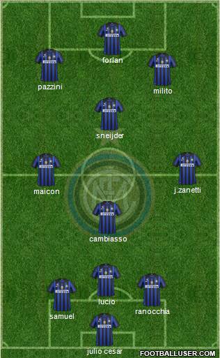 F.C. Internazionale Formation 2011