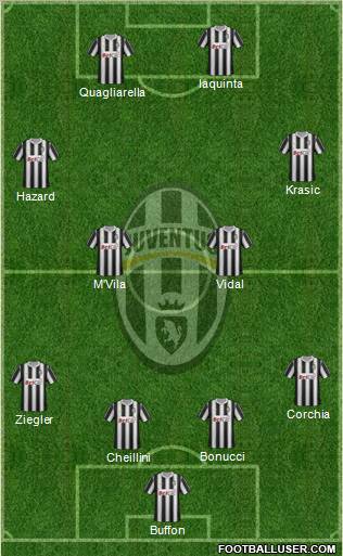 Juventus Formation 2011