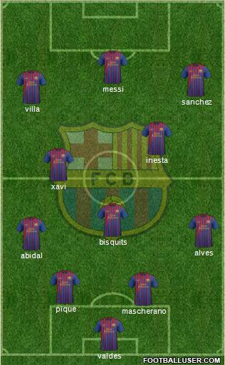 F.C. Barcelona Formation 2011