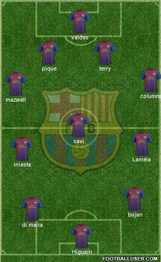 F.C. Barcelona Formation 2011