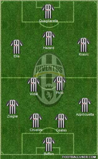 Juventus Formation 2011