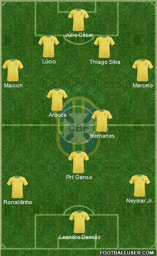 Brazil Formation 2011