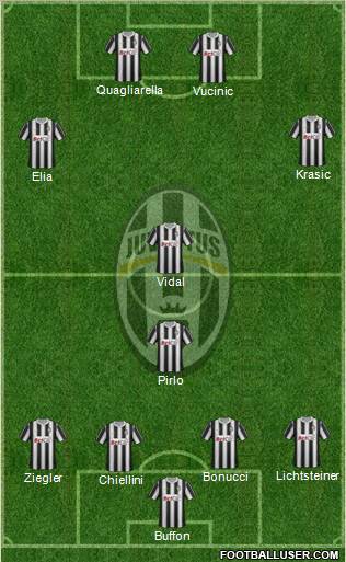 Juventus Formation 2011