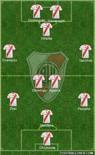 River Plate Formation 2011