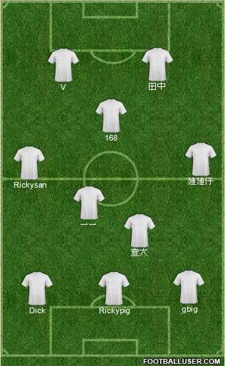 Fifa Team Formation 2011