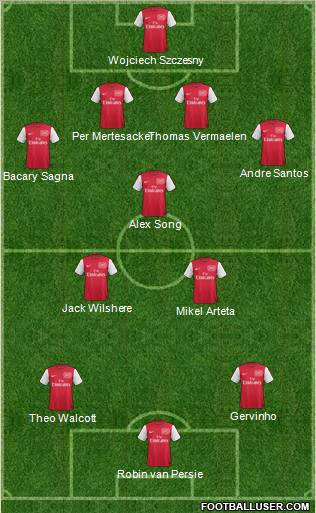 Arsenal Formation 2011