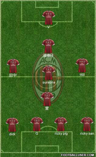A.C. Milan Formation 2011