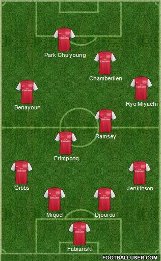 Arsenal Formation 2011