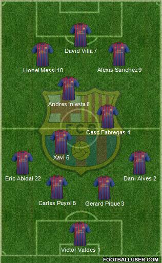 F.C. Barcelona Formation 2011