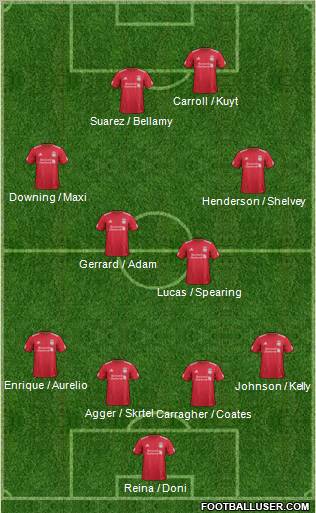 Liverpool Formation 2011