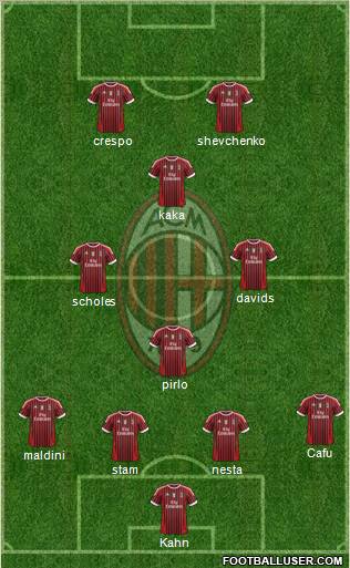 A.C. Milan Formation 2011