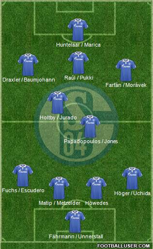 FC Schalke 04 Formation 2011