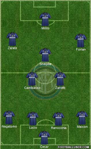 F.C. Internazionale Formation 2011