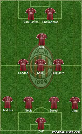 A.C. Milan Formation 2011