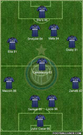 F.C. Internazionale Formation 2011