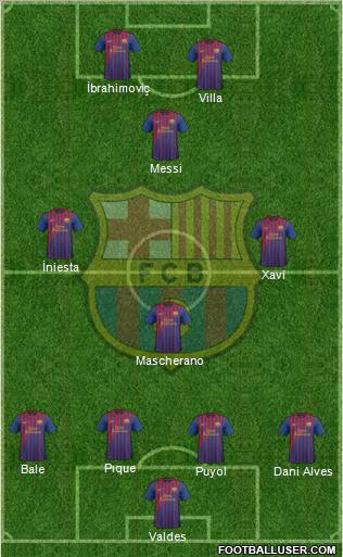 F.C. Barcelona Formation 2011