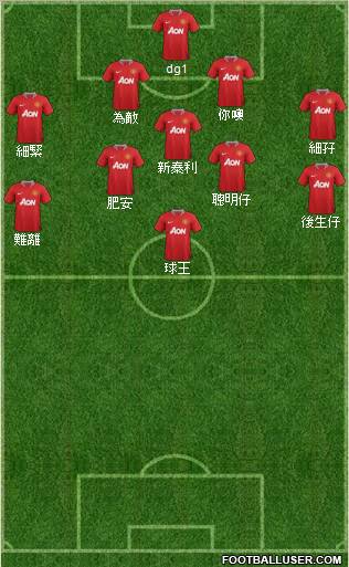 Manchester United Formation 2011