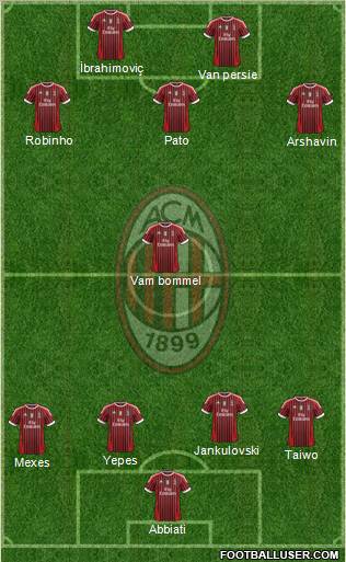 A.C. Milan Formation 2011