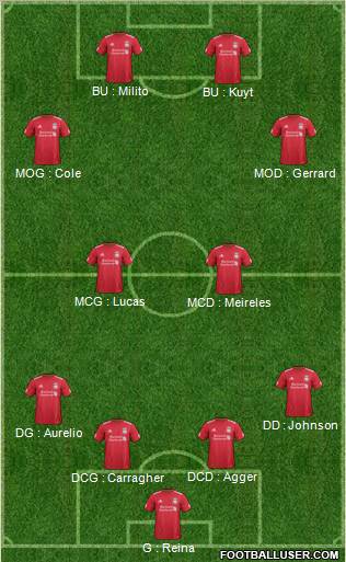Liverpool Formation 2011