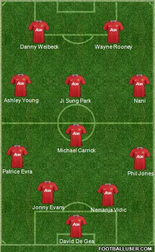 Manchester United Formation 2011