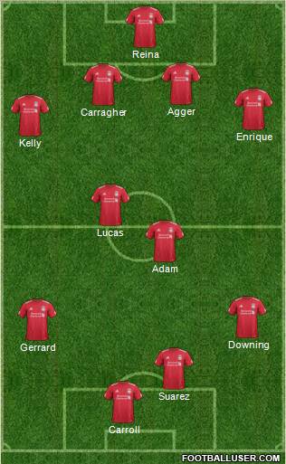 Liverpool Formation 2011