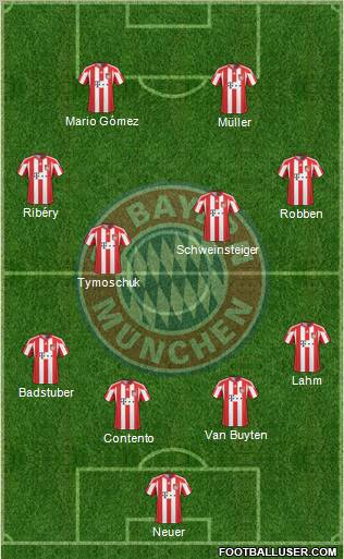 FC Bayern München Formation 2011
