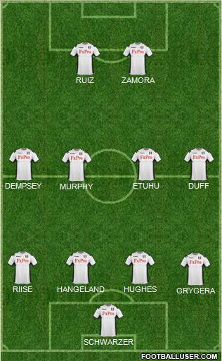 Fulham Formation 2011