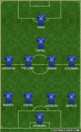 Everton Formation 2011