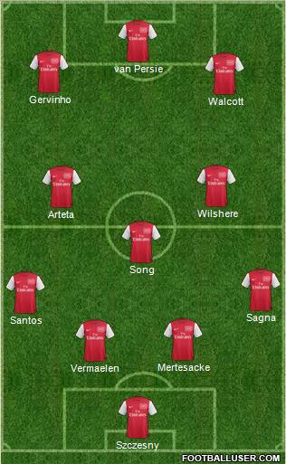 Arsenal Formation 2011