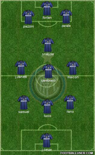 F.C. Internazionale Formation 2011