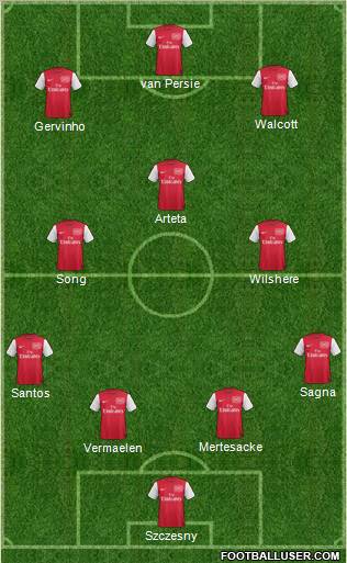 Arsenal Formation 2011
