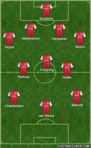 Arsenal Formation 2011
