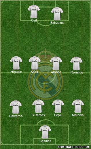 Real Madrid C.F. Formation 2011