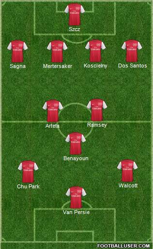 Arsenal Formation 2011