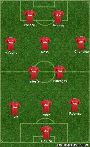 Manchester United Formation 2011