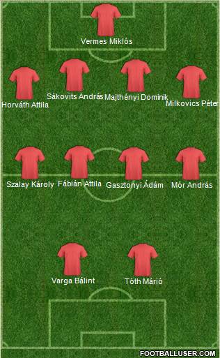 Dream Team Formation 2011