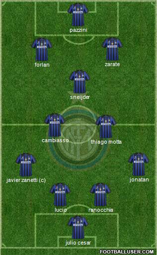 F.C. Internazionale Formation 2011