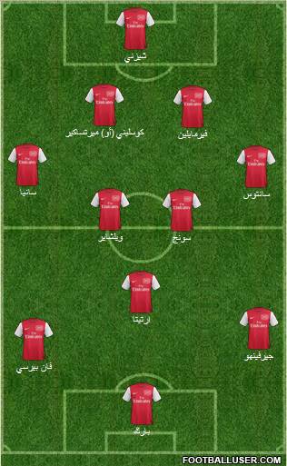 Arsenal Formation 2011