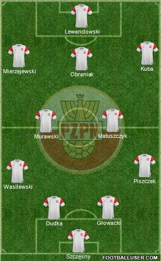 Poland Formation 2011