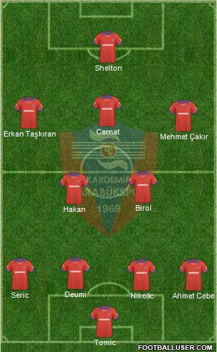 Kardemir Demir-Çelik Karabükspor Formation 2011