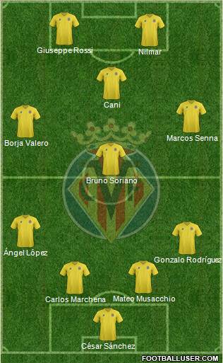 Villarreal C.F., S.A.D. Formation 2011