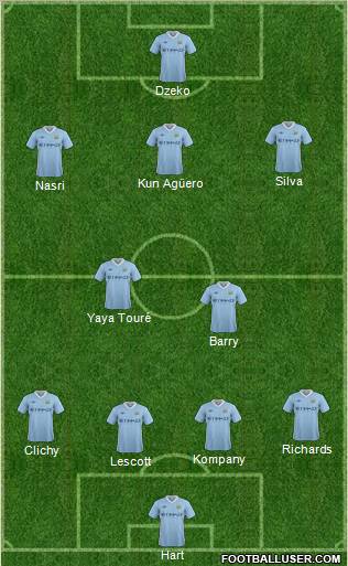 Manchester City Formation 2011
