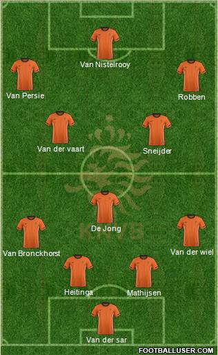 Holland Formation 2011