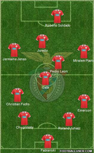 Sport Lisboa e Benfica - SAD Formation 2011