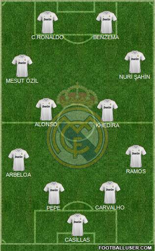 Real Madrid C.F. Formation 2011